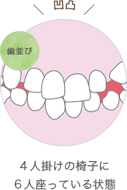 ４人掛けの椅子に６人座っている状態