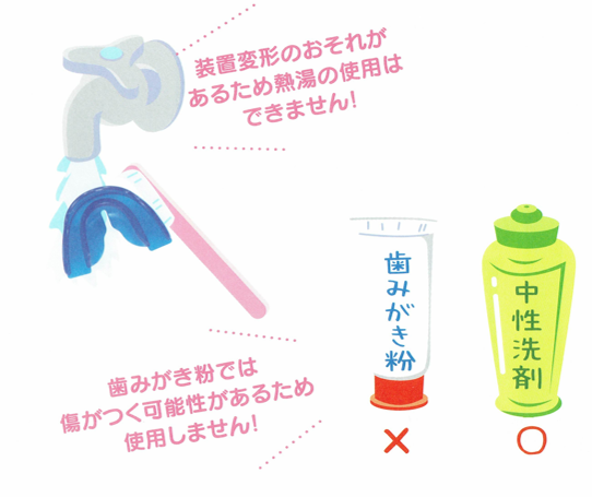 メンテナンスとケア